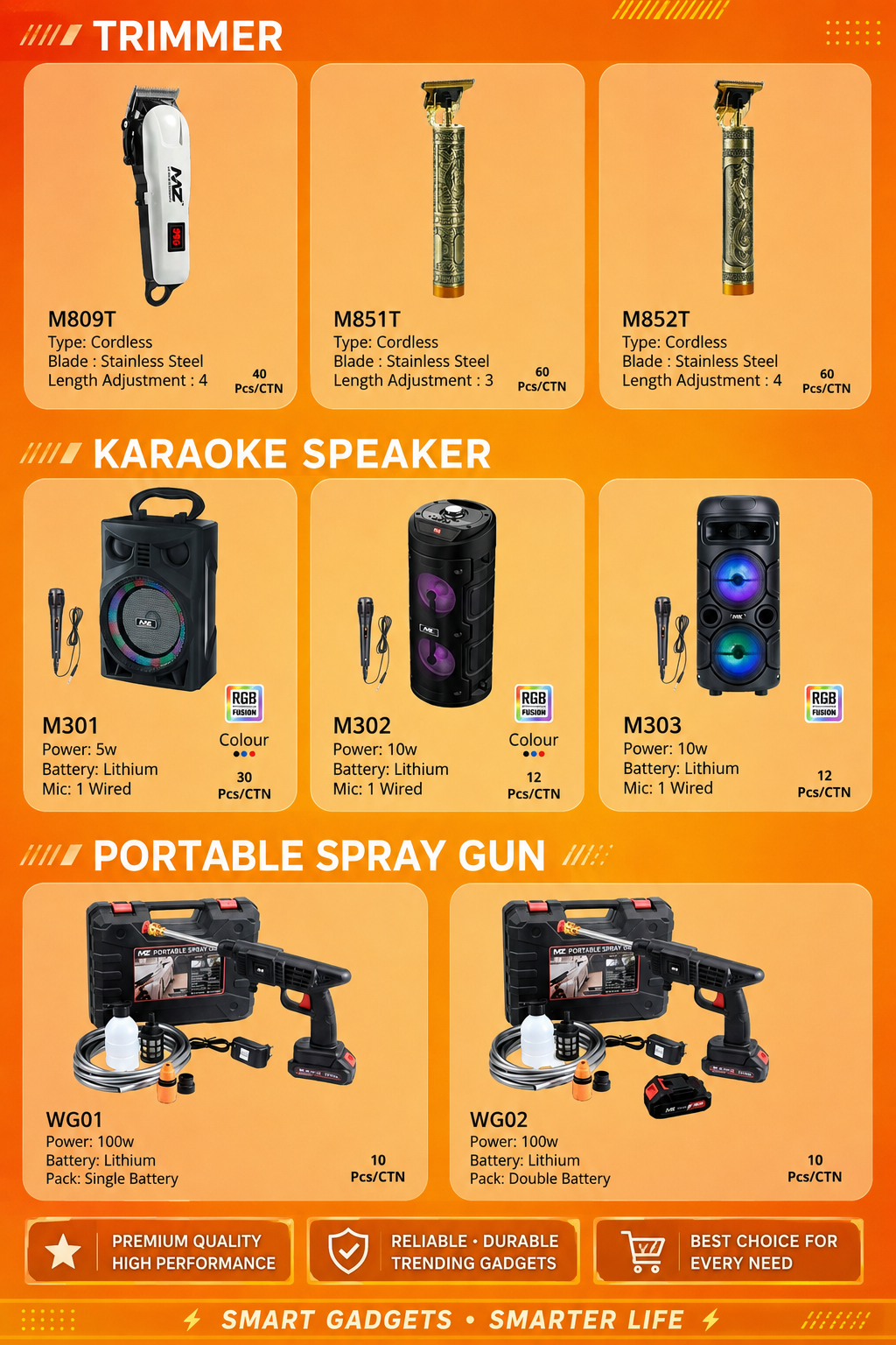 Trending gadgets